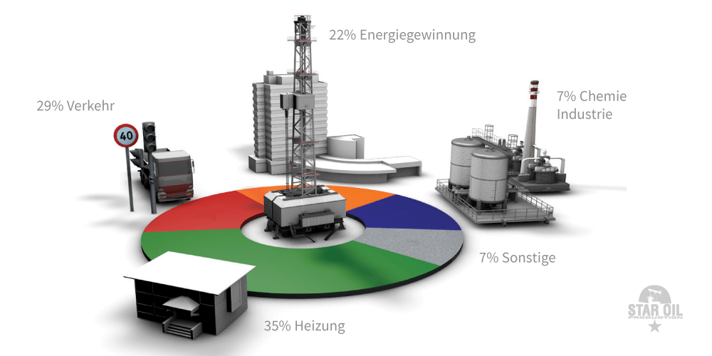 Alternative Investment with the greatest possible security